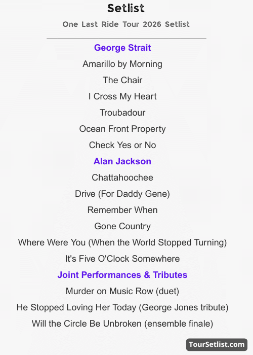 One Last Ride Tour 2026 Setlist George Strait