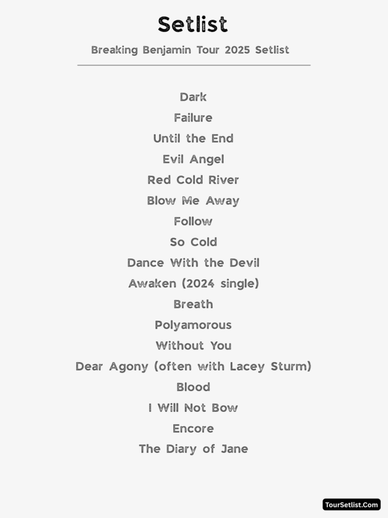 Breaking Benjamin Tour 2025 Setlist
