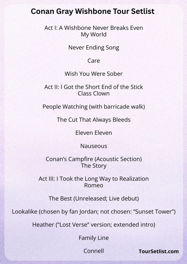 Conan Gray Wishbone Tour Setlist 2026