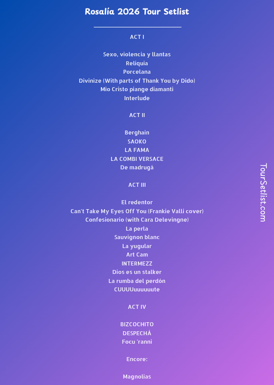 Rosalía LUX Tour Setlist 2026